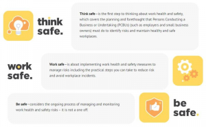 Think. Work. Be Safe - Work Safe Month