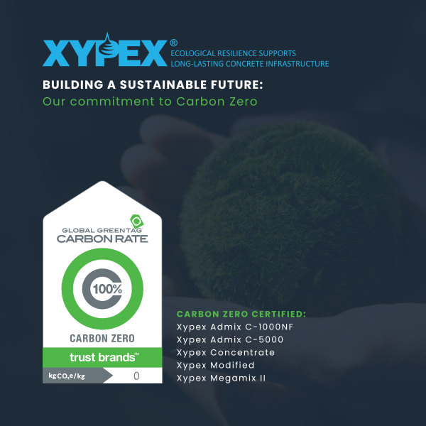 Global GreenTag’s CarbonRATE™ Certified